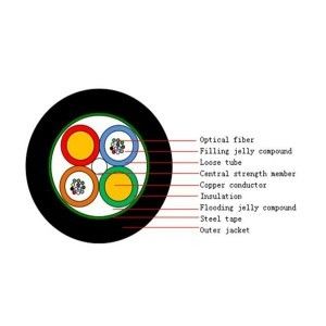 Bare Copper Conductor 120mm2 Fire Rated Electrical Cable , 4 Core XLPE LSZH Cable
